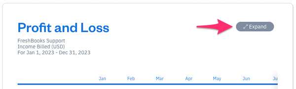 Enlarge button on profit and loss report.